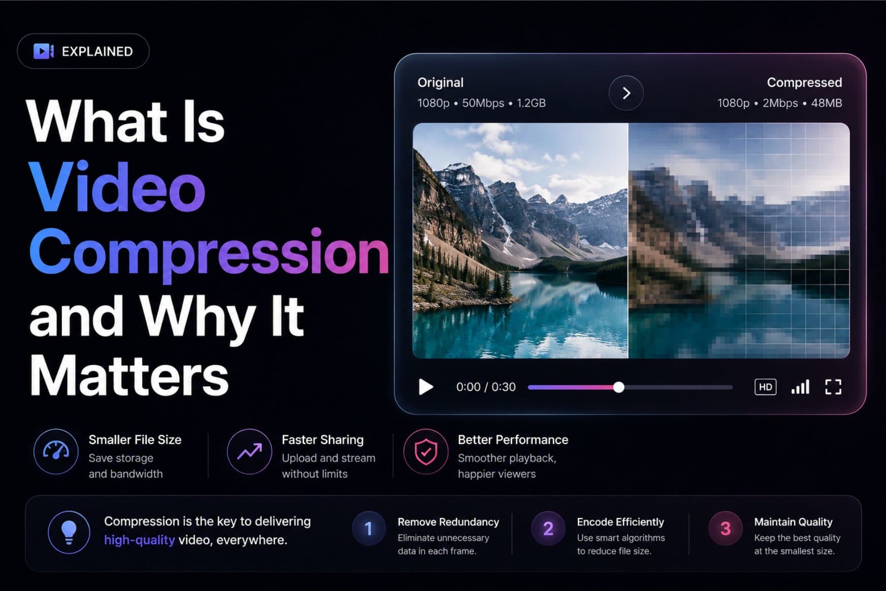What Is Video Compression and Why It Matters