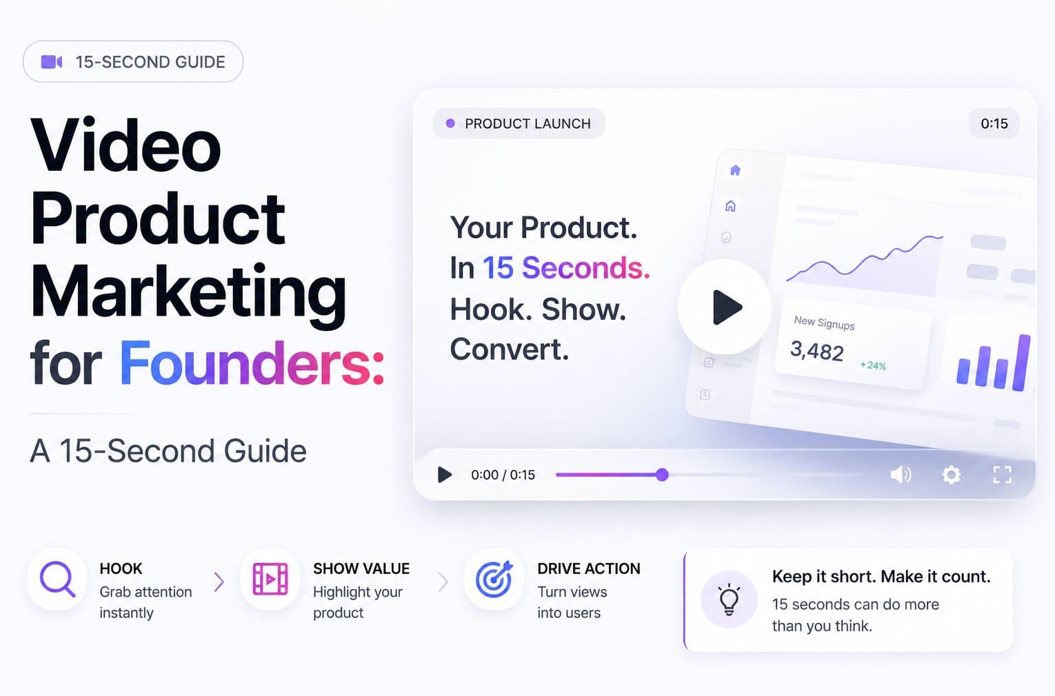 Video Product Marketing for Founders: A 15-Second Guide