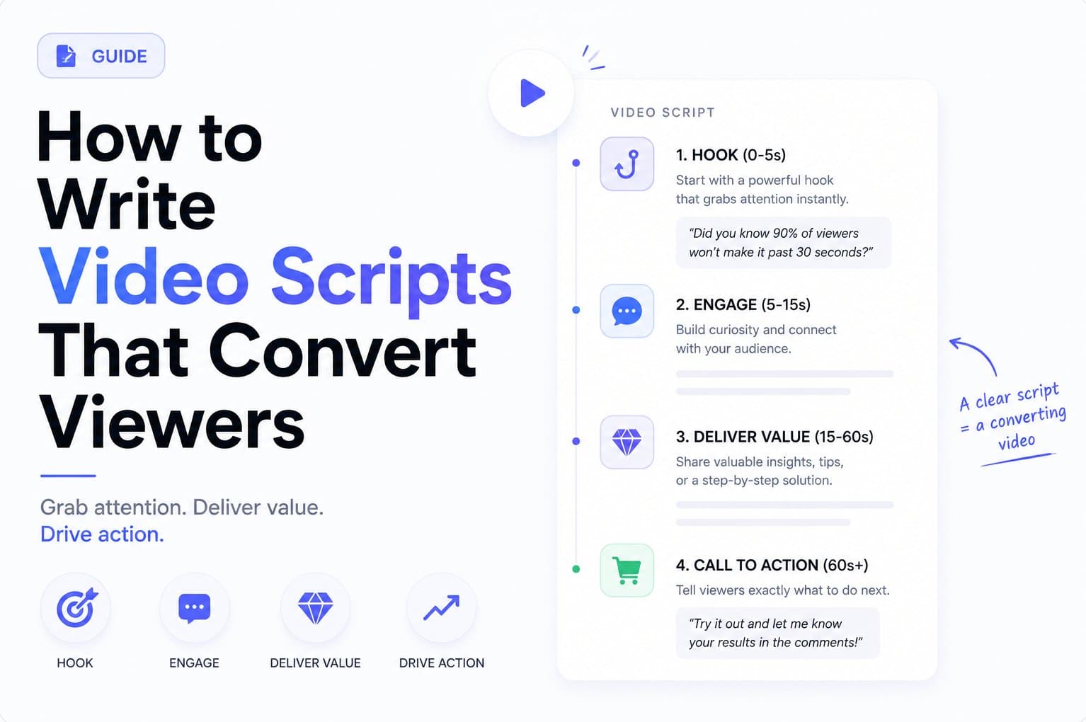 How to Write Video Scripts That Convert Viewers